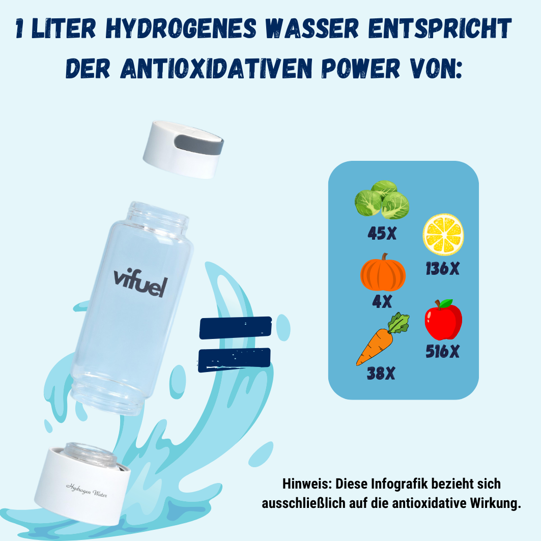 Vifuel PRO